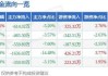 深圳机场（000089）：股价成功突破年线压力位-后市看多（涨）（06-14）