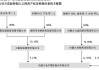 股东风险的定义及其在公司治理中的作用是什么？这种风险如何影响股东的投资决策？