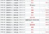 新秀丽12月10日耗资约2096.48万港元回购96万股