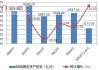 上半年全国铁路完成固定资产投资3373亿元，同比增长10.6%