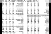 航宇科技:航宇科技关于召开2024年第三次临时股东大会的通知