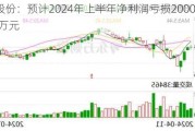 百洋股份：预计2024年上半年净利润亏损2000万元~3000万元