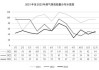 液化石油气期货重启涨势！原因是……