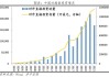 世行：随着石油产量复苏 海湾国家经济增速2025年将提高至4.7%