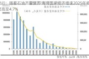 世行：随着石油产量复苏 海湾国家经济增速2025年将提高至4.7%