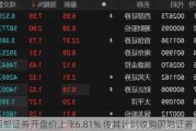 西部证券开盘价上涨6.81% 传其***收购国融证券