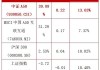 【一周新基】中长债持续吸金，银华、大成争相布局港股ETF