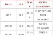 【一周新基】中长债持续吸金，银华、大成争相布局港股ETF