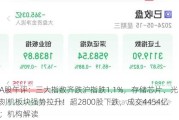 A股午评：三大指数齐跌沪指跌1.1%，存储芯片、光刻机板块强势拉升！超2800股下跌，成交4454亿；机构解读