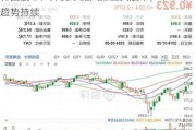 韩国股市：外资净流入第二大股市，下半年趋势持续