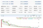 鸿盛昌资源盘中异动 下午盘股价大跌6.05%