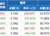 深振业Ａ：预计2024年上半年净利润亏损2亿元~3.5亿元