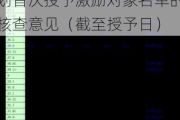 杰华特:监事会关于公司2024年限制性股票激励计划首次授予激励对象名单的核查意见（截至授予日）