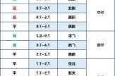 2024年5月26日国内生猪价格一览