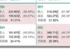 三一重工(600031.SH)2023年拟每股派0.22元 6月21日除权除息