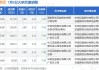 东峰集团(601515.SH)2023年度每股派0.025元 股权登记日为7月25日