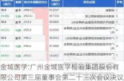 金域医学:广州金域医学检验集团股份有限公司第三届董事会第二十三次会议决议公告