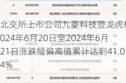 北交所上市公司九菱科技登龙虎榜：2024年6月20日至2024年6月21日涨跌幅偏离值累计达到41.04%