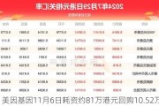 美因基因11月6日耗资约81万港元回购10.52万股