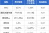 海尔智家(06690)将合共3126.66万股已回购股份转移至股权激励计划