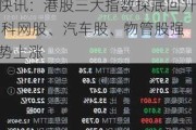 快讯：港股三大指数探底回升 科网股、汽车股、物管股强势上涨