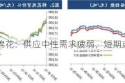 棉花：供应中性需求疲弱，短期或区间震荡