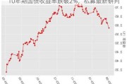 10年期国债收益率跌破2%，私募最新研判