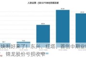 券商板块利好来了！东兴、红塔、首创中期业绩预增超五成，锦龙股份亏损收窄