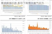 盐湖股份Q1业绩下滑碳酸锂价格回暖：钾肥需求降减价跌 库存下降预示景气回升