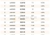 康圣环球(09960.HK)5月24日耗资42.2万港元回购27.25万股