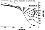 ETF期权的价格波动因素