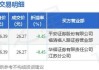 金鸿顺大宗交易溢价成交15.50万股