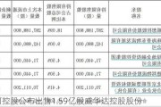 蓝河控股公布出售1.59亿股威华达控股股份