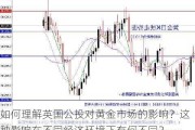 如何理解英国公投对黄金市场的影响？这种影响在不同经济环境下有何不同？