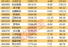 安洁士（838409）：阮海明通过大宗交易，增持挂牌公司约58万股