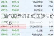 油气股盘初走低 国际油价下跌