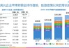 美国科技巨头继续押注人工智能 今年资本支出势将远超2000亿美元