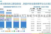 美国科技巨头继续押注人工智能 今年资本支出势将远超2000亿美元