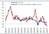 英国 5 月 CPI 年率 2%：低于前值