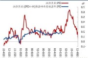 英国 5 月 CPI 年率 2%：低于前值