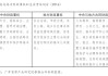 中泰证券：三中全会释放了哪些信号？