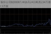 太古股份公司B(00087.HK)6月24日耗资234万港元回购22.5万股