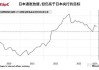 核心通胀或将加速 日本央行有望进一步加息