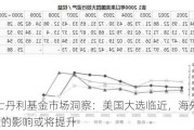 摩根士丹利基金市场洞察：美国大选临近，海外因素对A股的影响或将提升