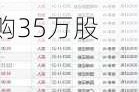 康基医疗(09997)6月7日斥资约204.16万港元回购35万股