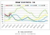 纯碱回调震荡向上：2400附近涨至2414，高空低多策略