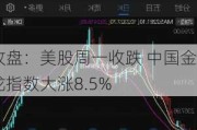 收盘：美股周一收跌 中国金龙指数大涨8.5%