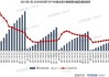 突发！一房企宣布：所有在售住宅，涨价2%！贝壳在成都10亿元高溢价拿地，“金九银十”有望带动市场情绪？