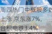 周四热门中概股多数上涨 京东涨7%，台积电跌3.4%