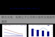 联合光电：拟转让子公司部分股权实施股权激励